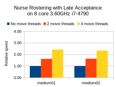 multithreaded incremental solving late