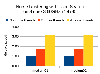 multithreaded incremental solving tabu