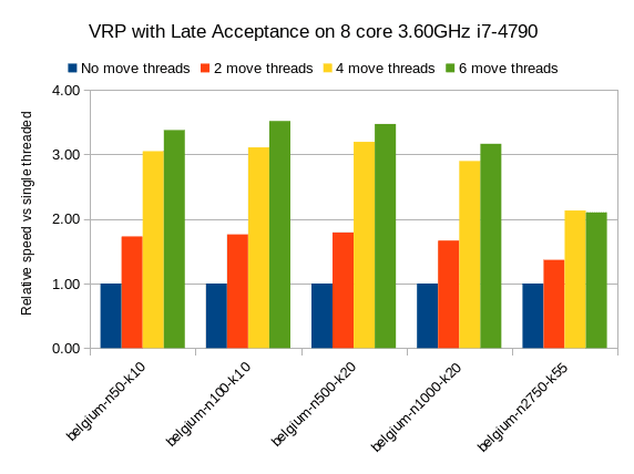 multithreaded incremental solving late vpr
