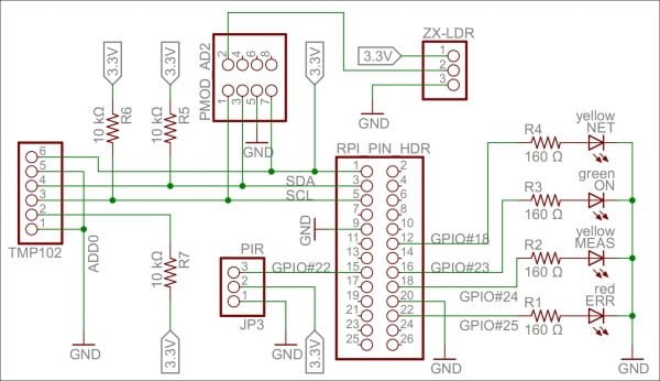 Raspberry Pi