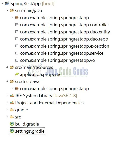 Spring data jpa - java packages