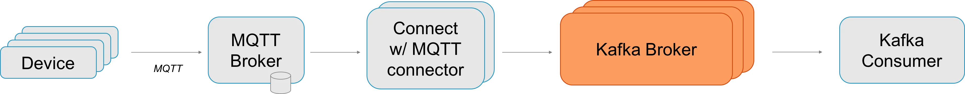 Apache Kafka