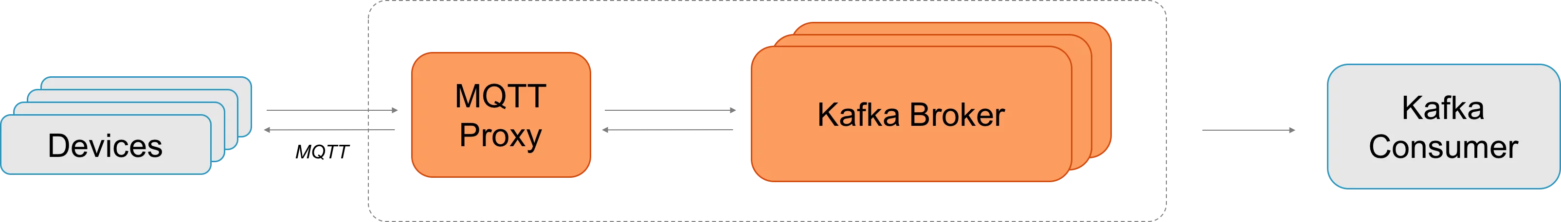 Apache Kafka