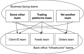 agile