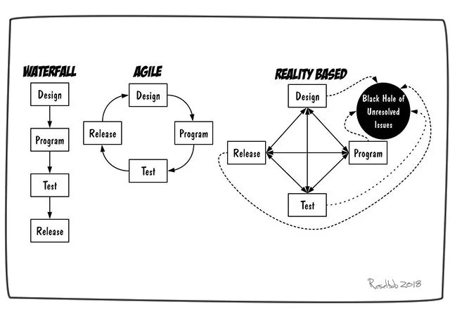 Enterprise DevOps Stack