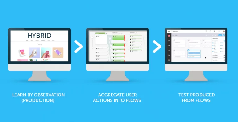 Test Automation