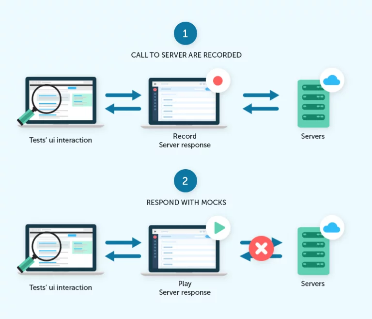 Test Automation