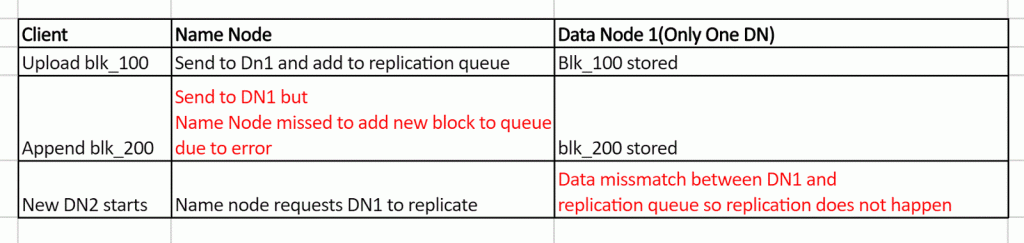 Error handling