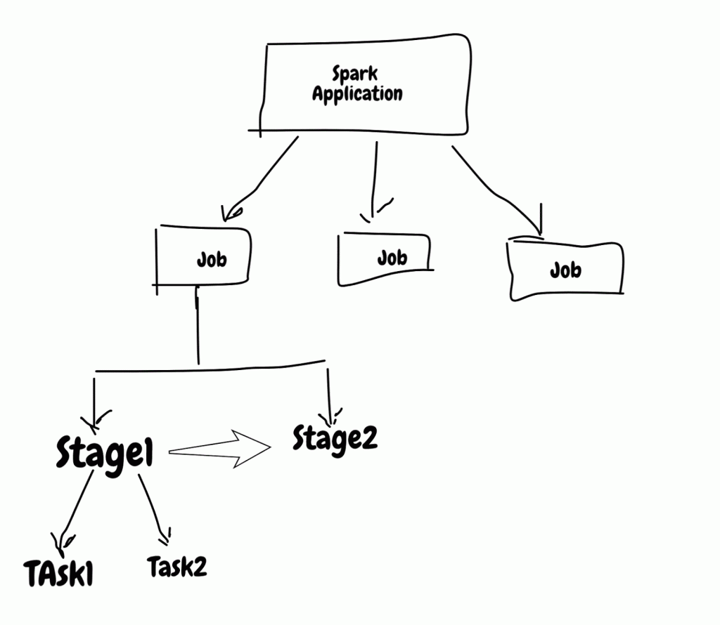 Apache Spark