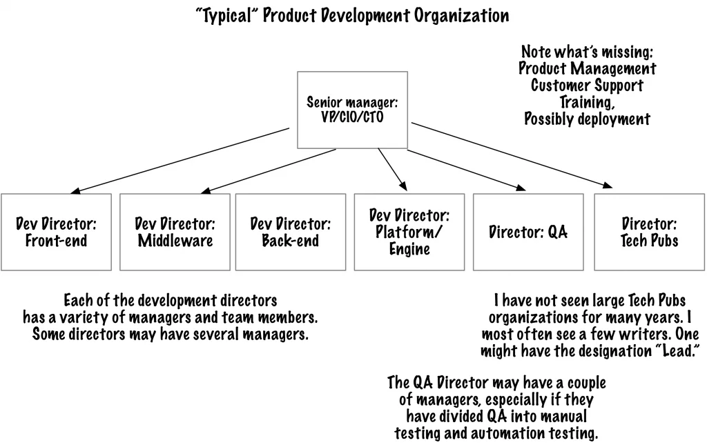agile transformation
