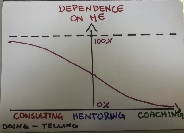 Consulting to Coaching