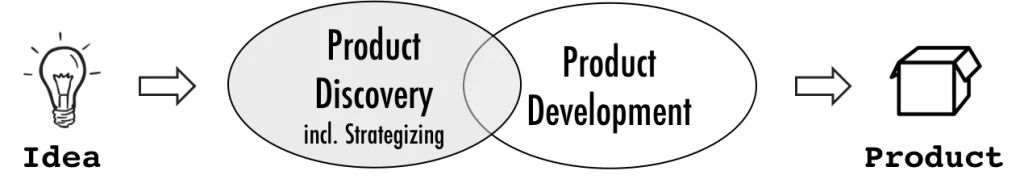 Product Strategy