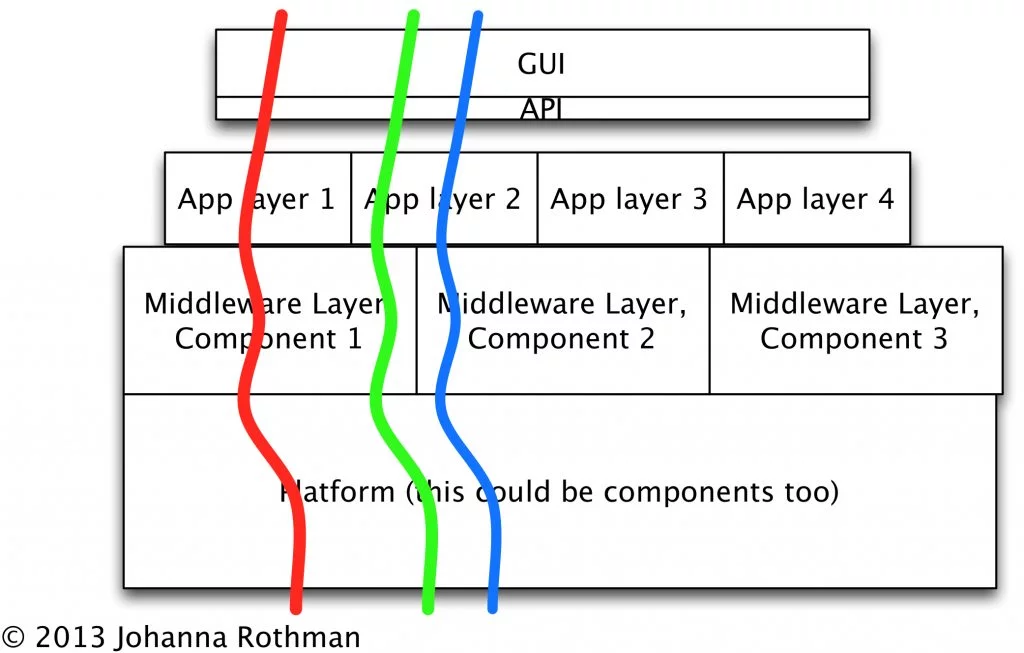 agile transformation