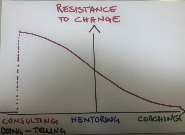 Consulting to Coaching