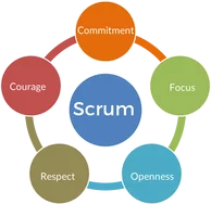 Scrum Guide