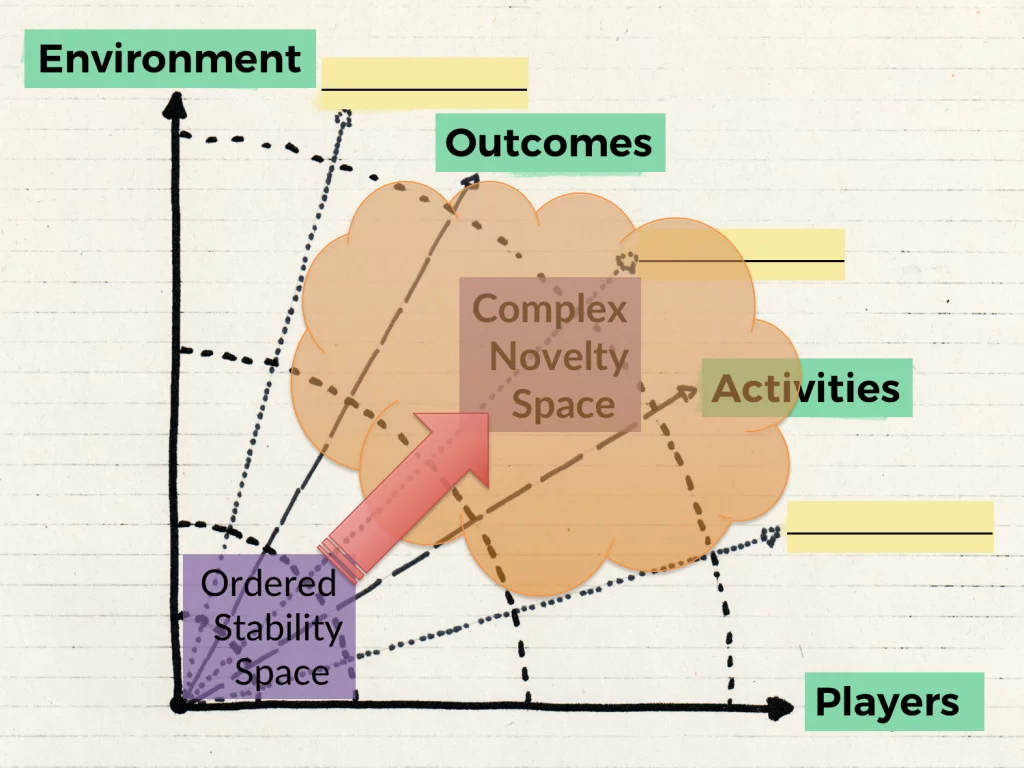 Scrum Guide