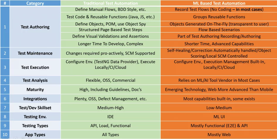 test automation space