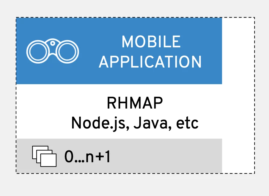 External Application Details