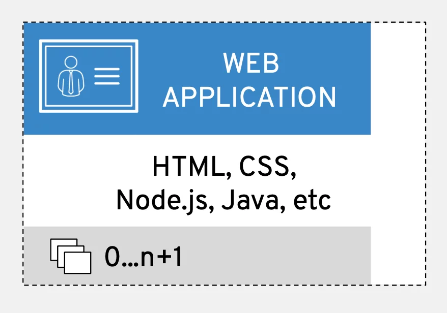 External Application Details