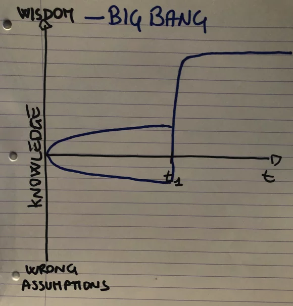 iterative incremental delivery