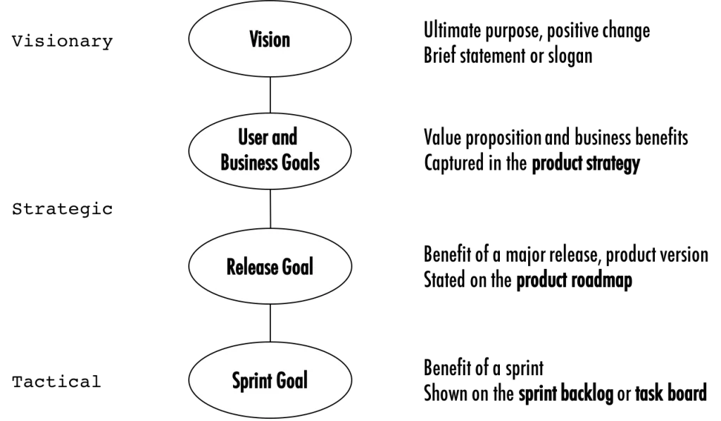 sustainable pace
