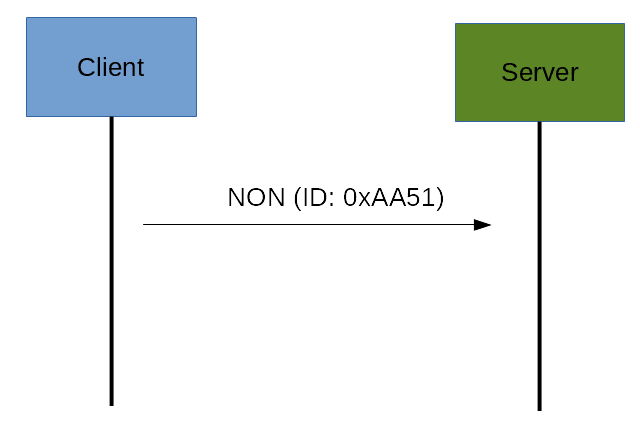 CoAP Protocol