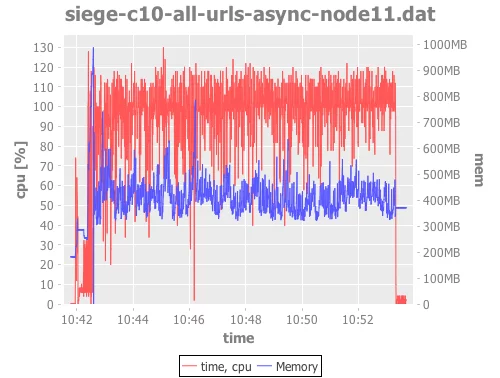 plotting usage data