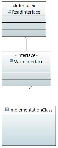Multilevel Adapter