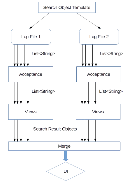 log analysis