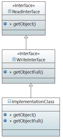 Multilevel Adapter