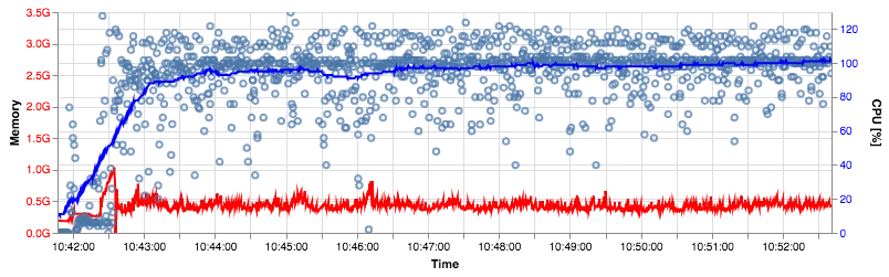plotting usage data