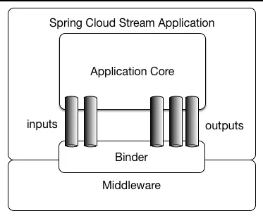 Google Cloud Pub/Sub