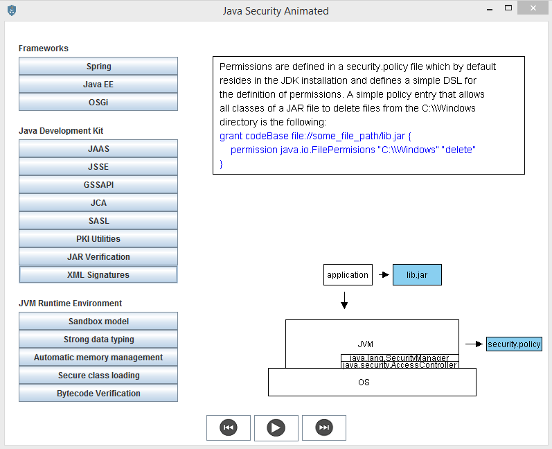 Java Security Animated