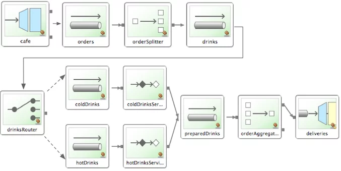 Google Cloud Pub/Sub