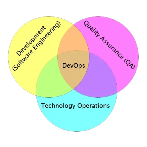 NoSQL Tutorials