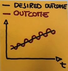 Development learn