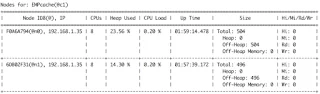 Ignite Baseline Topology