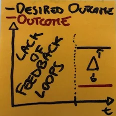 Development learn