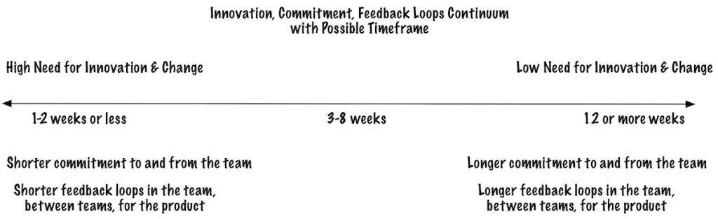Low Innovation Products