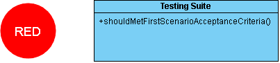 Test-Driven Development