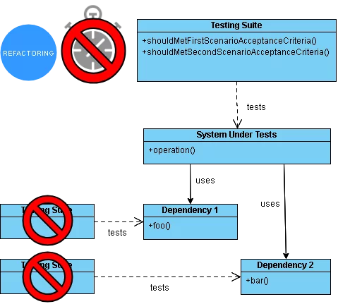 Test-Driven Development