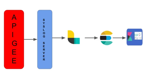 APIGEE API gateway