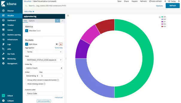 APIGEE API gateway