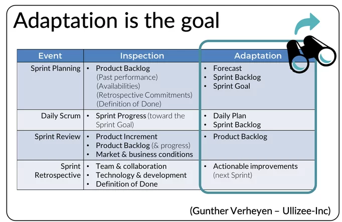 adaptation in scrum