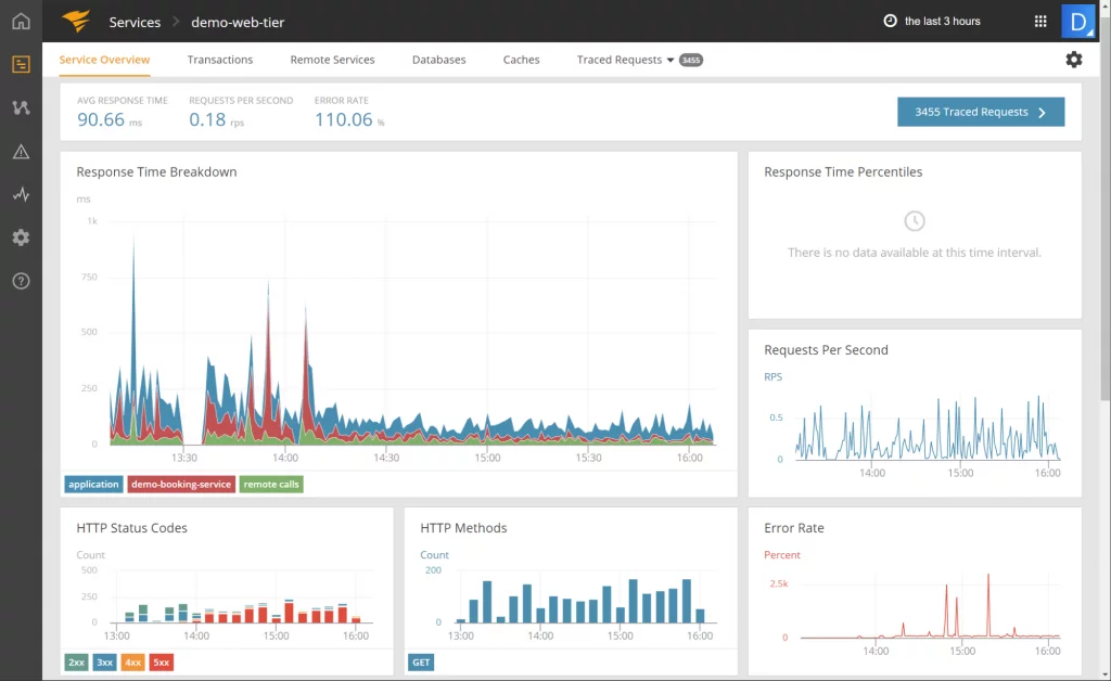 Application Performance Monitoring
