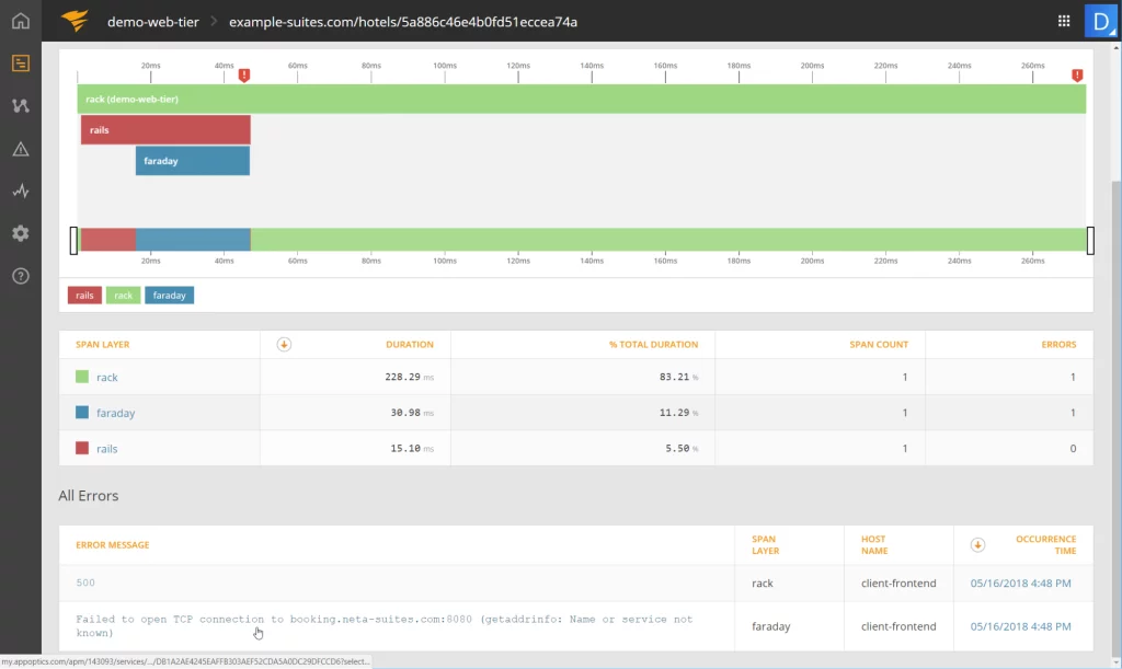 Application Performance Monitoring