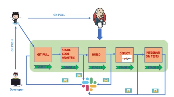 API Proxies