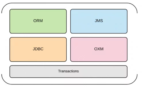 Spring Framework