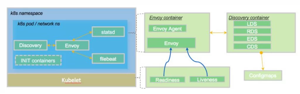 Deployment Tradeoffs