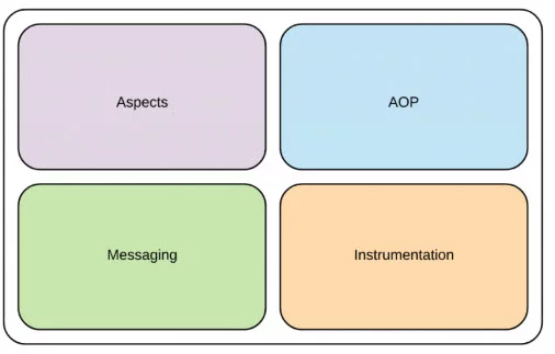 Spring Framework